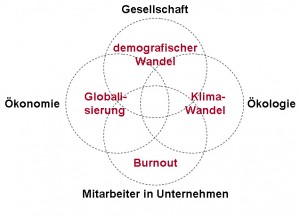 gesellschaft