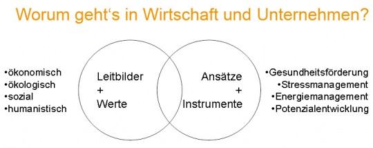 worum-gehts?