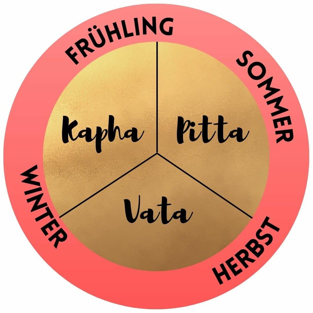 Ayurveda Jahreszeiten-Routine Doshas